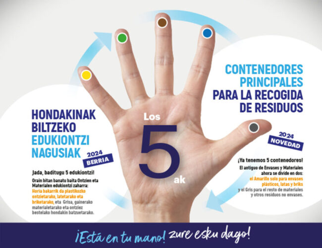 Nuevo contenedor GRIS para la fracción Resto en Lodosa