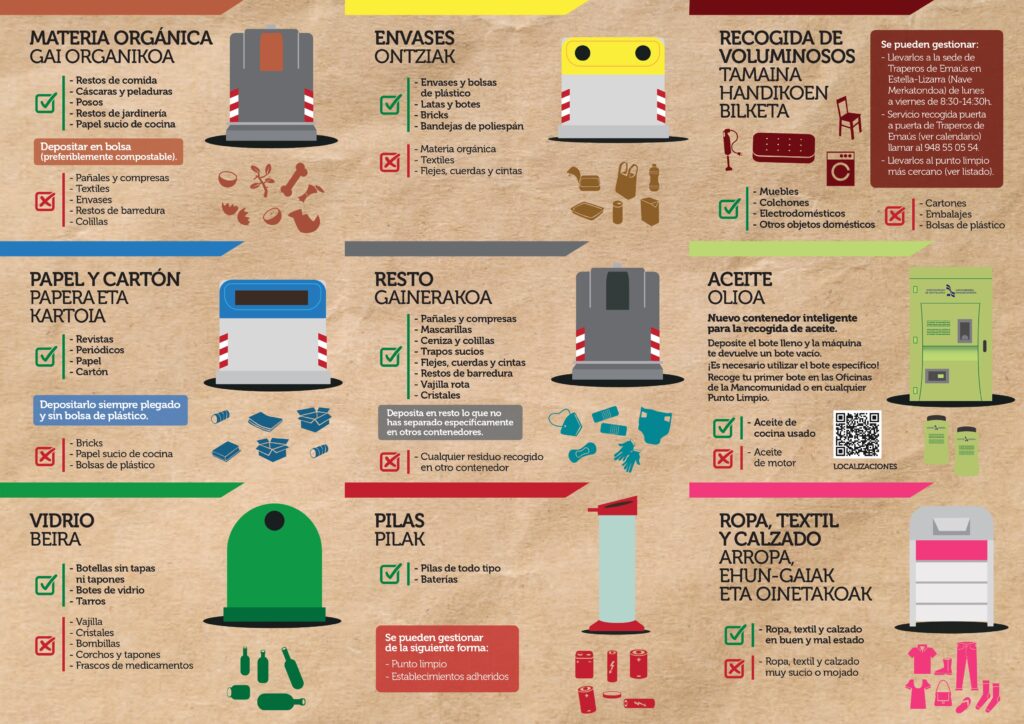 Guía de Reciclaje