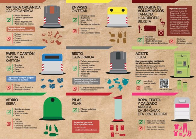 Guía de Reciclaje de la Mancomunidad